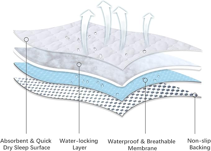 Crib Mattress Protector Pad Cover Quilted Waterproof Incontinence Bed Pads Wetting Protection Pad 52" x 28" Reusable & Non-Slip Potty Training Pads for Toddlers (Quilted Improved Thickness)
