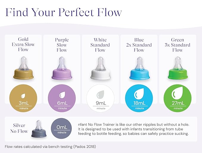 nfant | 2X Standard Flow Nipple, Blue (18ml/min), 4-Pack