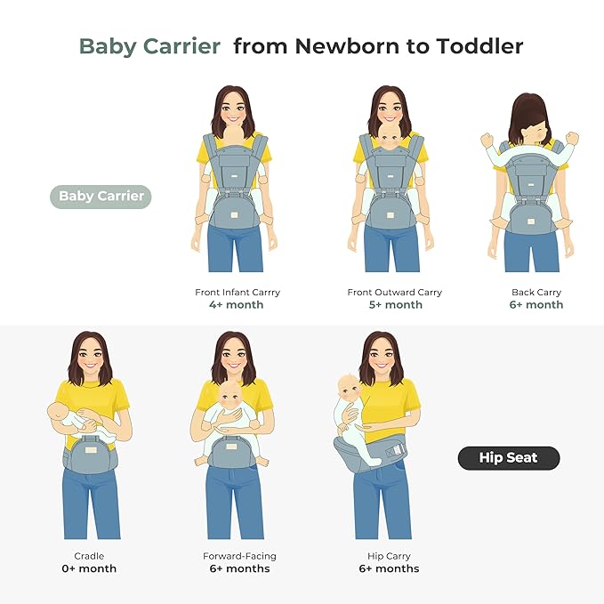 FRUITEAM 6-in-1 Baby Carrier with Waist Stool/Hip Seat, One Size Fits All -Adapt to Newborn, Baby Hip Carrier for Breastfeeding, Infant & Toddler, (Green)
