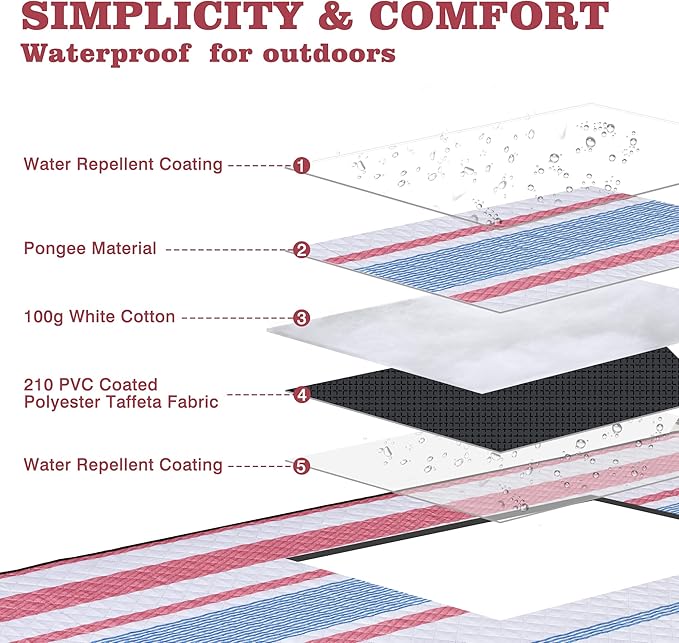Waterproof Picnic Mat, Outdoor Camping Oversized Field Blanket. Portable Thickened Camping Blanket, Suitable for Beach, Camping, Music Festival, Party, Outdoor Adventure. (Red&Blue&White, 80”x60”)