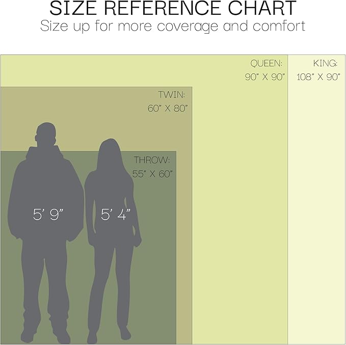 Salt Earth GOTS Certified 100% Organic Cotton Throw Blanket, 55"X60" Blankets & Throws for Bed, Throw Blanket for Couch,Modern & Cozy Blanket, All Season Waffle Blanket, Soft Blanket (Cinnamon Stick)