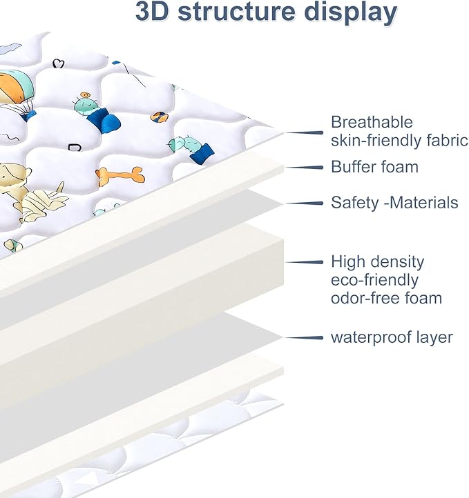 Baby Bassinet Mattress 33x 19 inches- Firm Support and Comfort Premium Foam,Noiseless and Odorless,Hypoallergenic Small Crib Mattress, Fits Moses Basket, Dual Sided with Soft Breathable Fabric