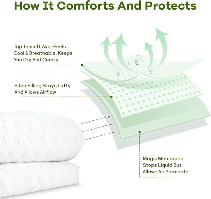 Premium Tencel Full Size Mattress Protector Cover in White, Natural and Skin Soft, Waterproof and Fully Fitted Deep Pocket, Hypoallergenic, Breathable, Noiseless and Absorbent