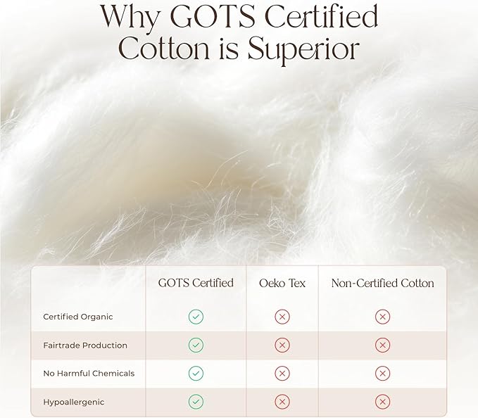 Organic Waterproof Mattress Protector Full Size - 100% Waterproof Mattress Pad with Quiet & Breathable Triple Layer Protection - Fairtrade & GOTS Certified Durable Machine Washable Design (Full)