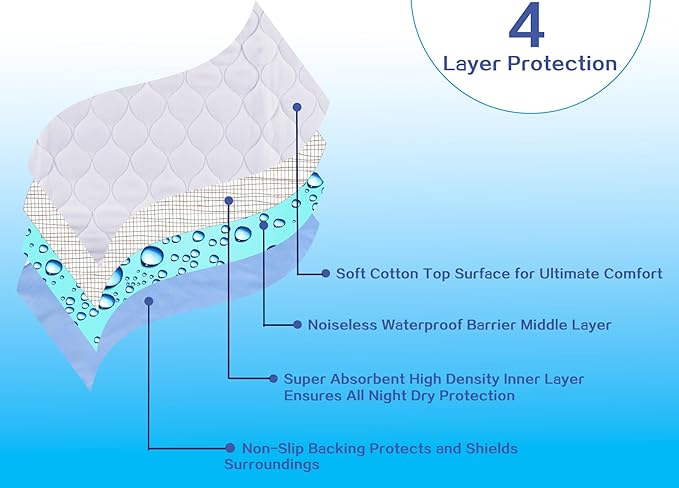 Waterproof Reusable Incontinence Bed Pads Washable Incontinence Underpads 8 Cups Absorbency,Mattress Protector for Adults, Kids and Pets(34”x 36” inch 4 Pack)