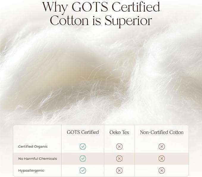 Organic Waterproof Mattress Protector Twin XL Size -100% Waterproof Mattress Pad w/Extra Soft Quiet & Breathable Triple Layer Protection -GOTS Certified Machine Washable Deep Pocket Design(Twin XL)