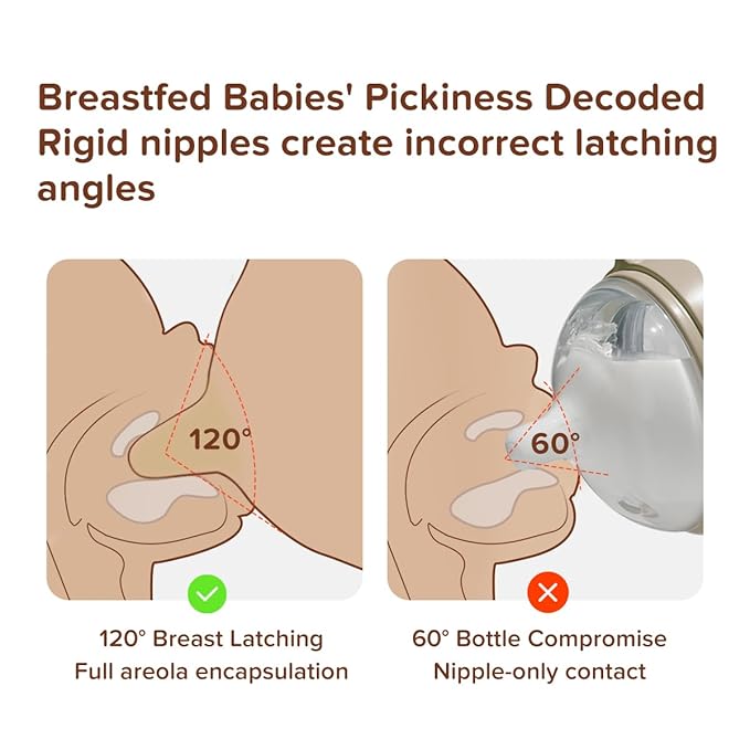 Silicone Natural Breast-Like Bottle with Nipple(10+ Months),8oz，1pack