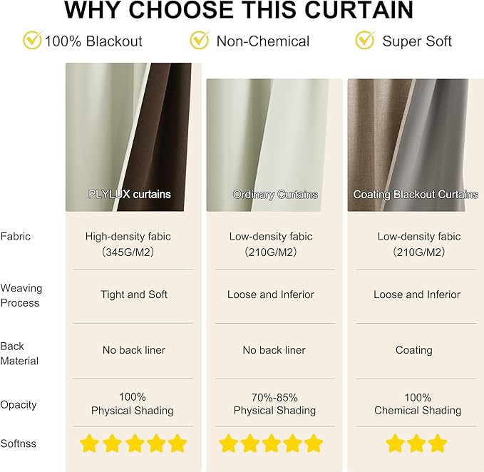 NICETOWN Farmhouse Curtains for Living Room, Blackout Thermal Insulated Sliding Door Curtains for Patio Glass Door, Grommet Soundproof Smart Drapes for Office, 1 Pair, 52" W x 95" L, Light Beige