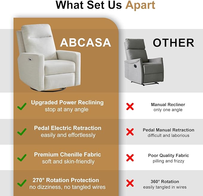 Power Swivel Recliner Chair – Nursery Glider Rocker with USB & Type-C, High Back Reclining Chair for Breastfeeding & Baby Room, Linen Fabric, Beige Grey