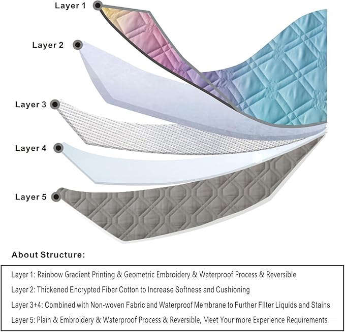 100% Waterproof Dog Bed Cover 52x82 inch Reversible Changing Pad Reusable Camping Mat for Kids/Pet/Dog/Cat Washable Geometric Embroidery Blanket Patchwork Rainbow Ombre Printed+Gray