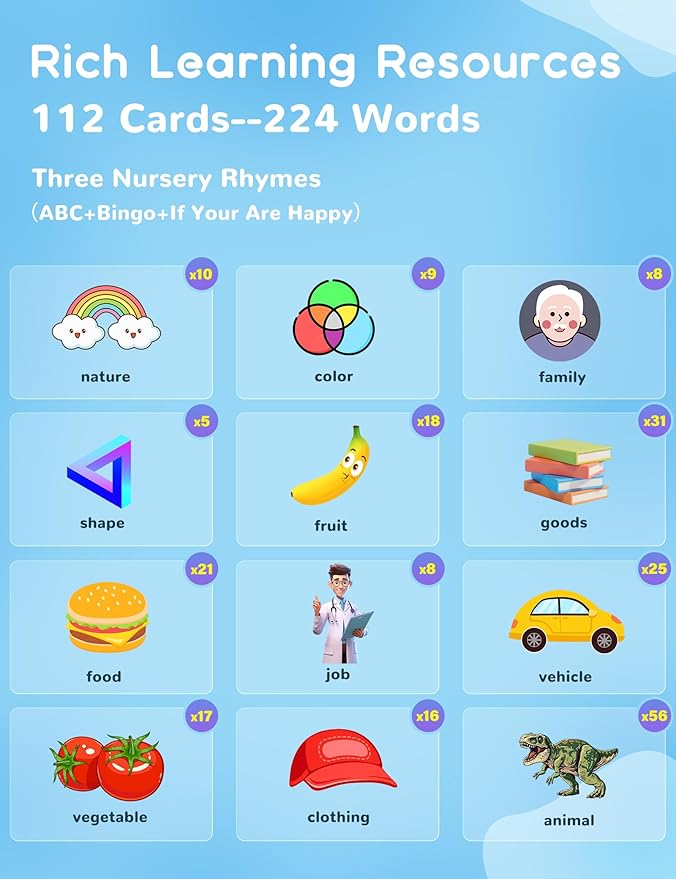 French and English Talking Flash Cards for Toddlers, 224 Sight Words Bilingual Learning Toys for Children, Autism Pocket Speech Therapy Toys, Français Vocabulary Educational Flashcards