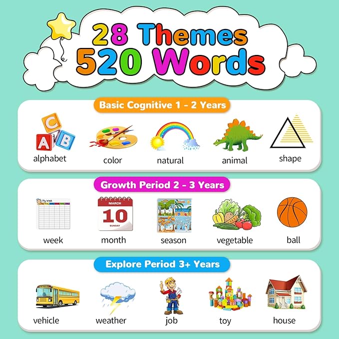 Kidzdo Talking Flashcards for Toddlers, 520 Bilingual English Sight Words Educational Learning Toy, Birthday Xmas Gift for Kids 2-6, Pocket Speech Therapy Toys