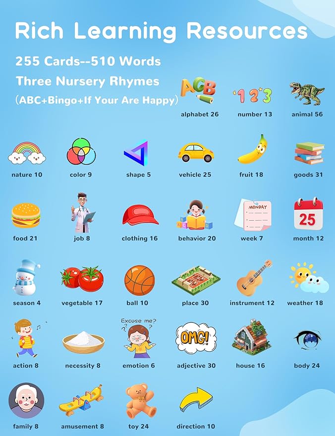 Spanish & English Talking Flash Cards for Toddlers, 510 Sight Words Bilingual Pink Educational Toys for Girls, Autism Sensory Speech Therapy Toys, Española Pocket Vocabulary Learning for Kids