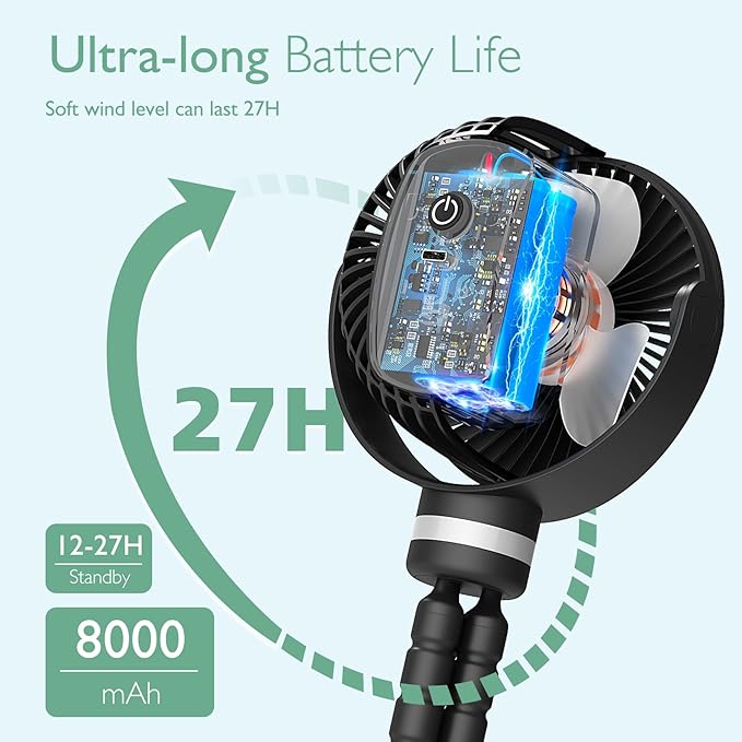 Momcozy Portable Stroller Fan, 8000mAh, 27H Ultra-long Battery Life, Detachable 4 Speed 360°Rotate, LED Night Light with 2 Modes, USB Rechargeable Handheld Cooling Fan for Travel, Car Seat, Bedroom