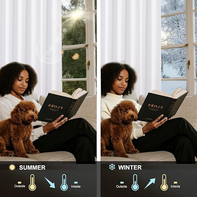NICETOWN Bathroom Curtains 100% Blackout Window Treatments, Grommet Thermal Drapes Heat Blocking Sound Reducing Curtains for Kitchen/Bedroom, White, W52 x L54, 2 Panels