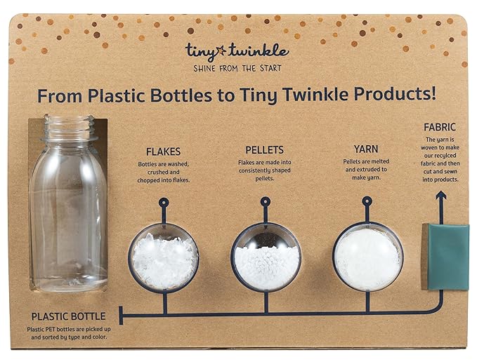 Tiny Twinkle Mess Proof Baby Bib - Waterproof & Lightweight Baby-Led Weaning Apron | 100% Recycled Polyester, Easy Clean & Machine Washable (Space, Small 6-24 Months)